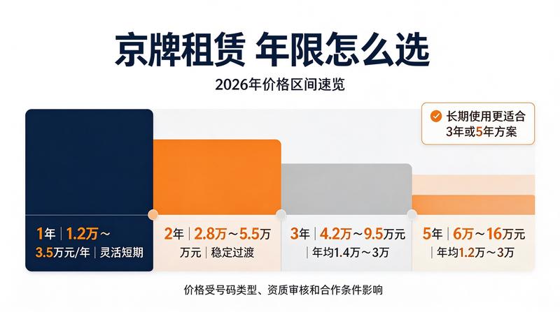 2026年最新购车政策解读